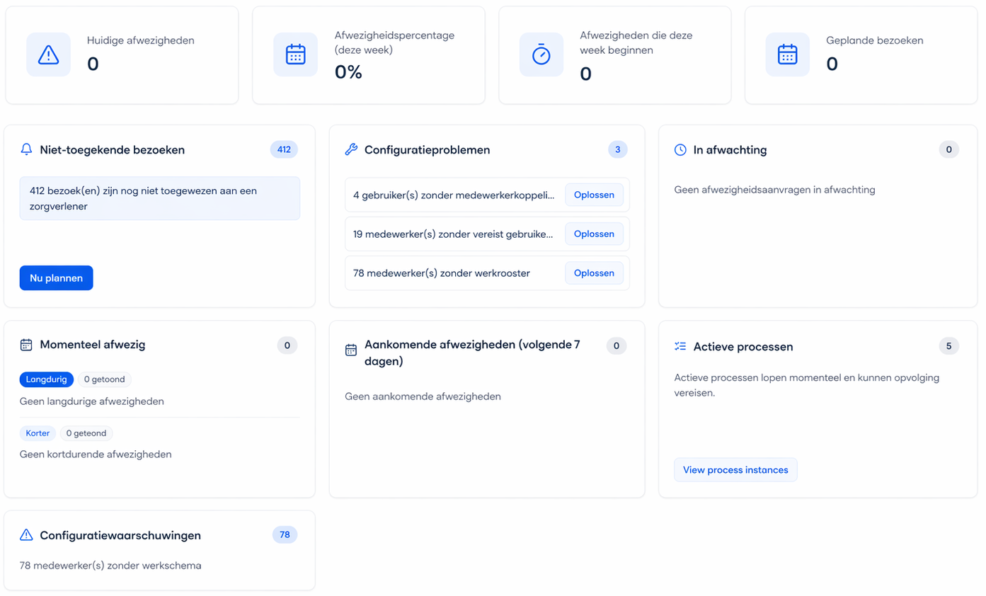 Dashboard landing page als introbeeld voor workforce en kinderopvang staffing