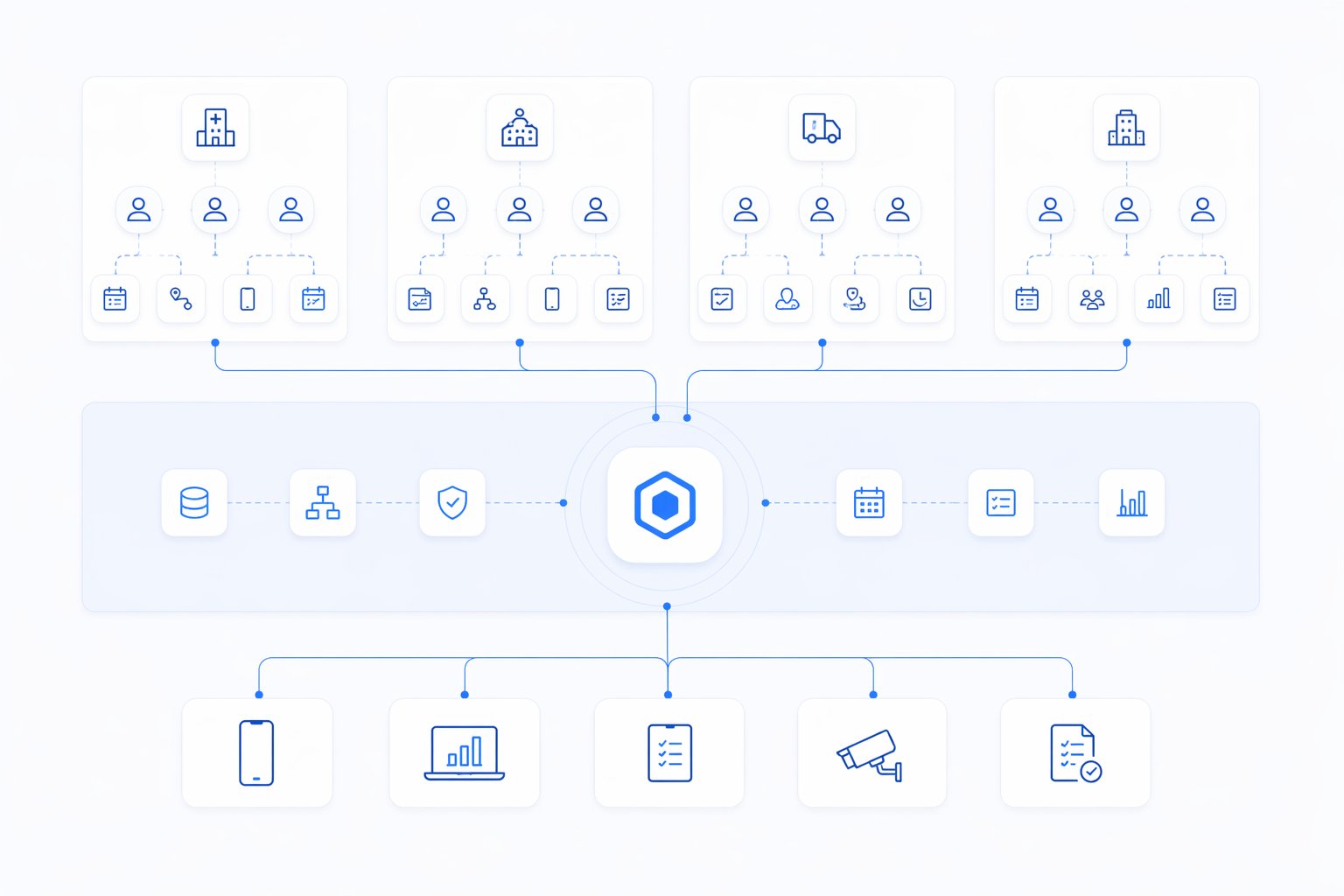 Volledige isolatie. Eén gedeelde controlelaag.
